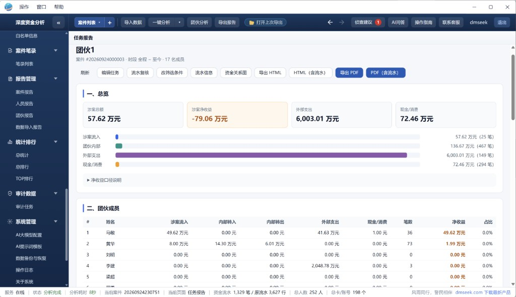 团伙任务报告