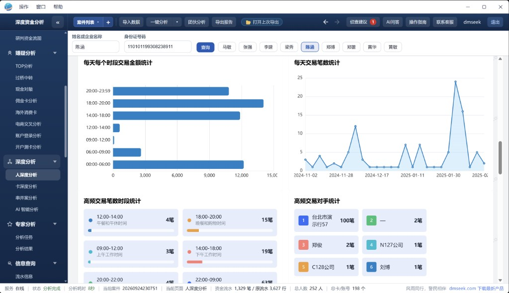 人深度分析